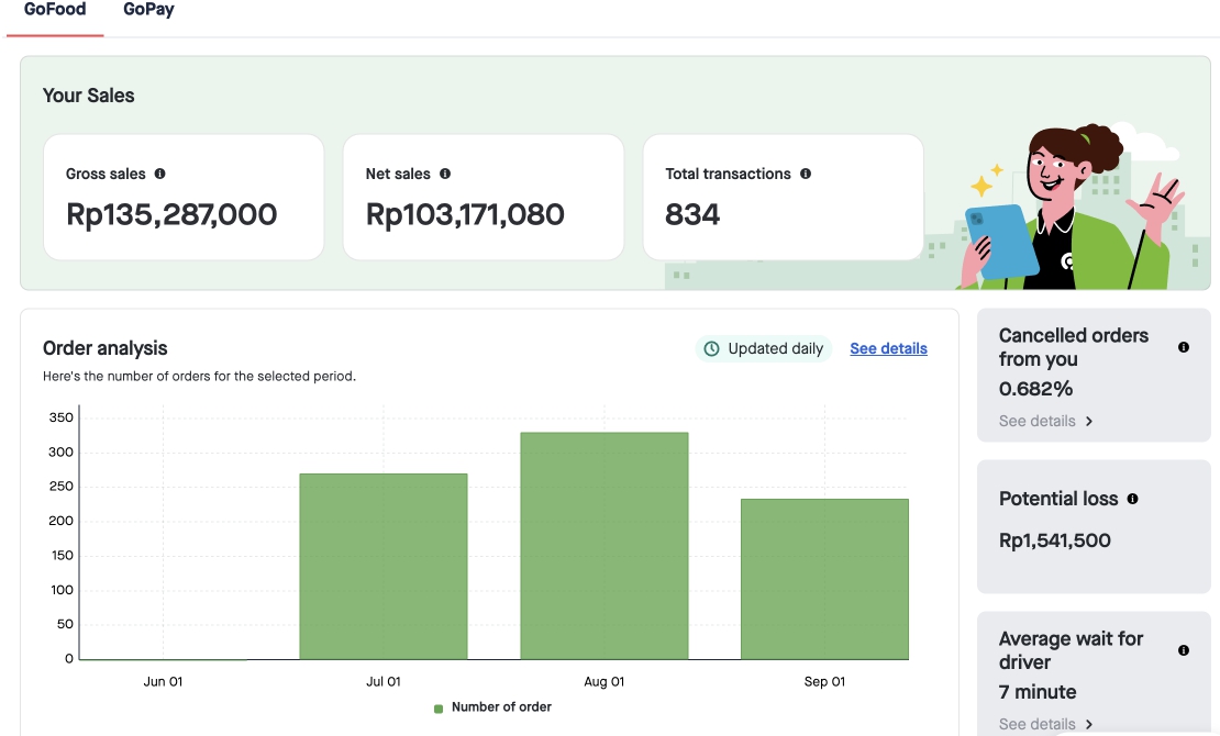 Grab merchant dashboard analytics