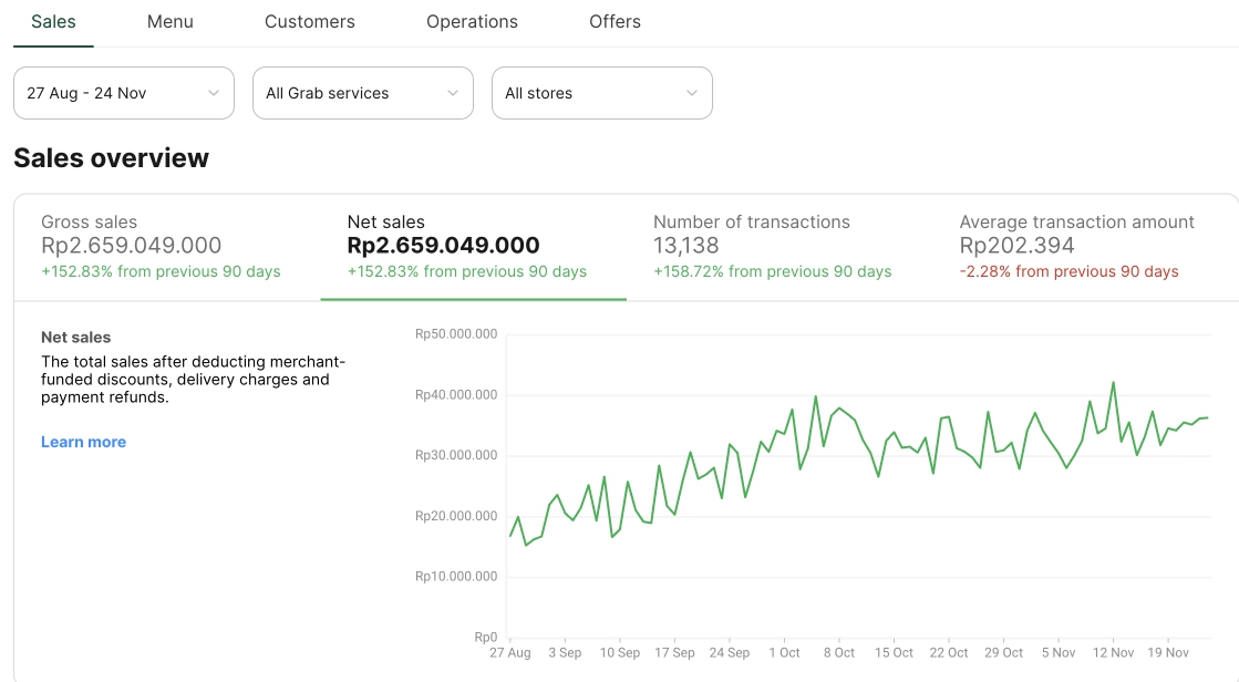 Delivery platform insights