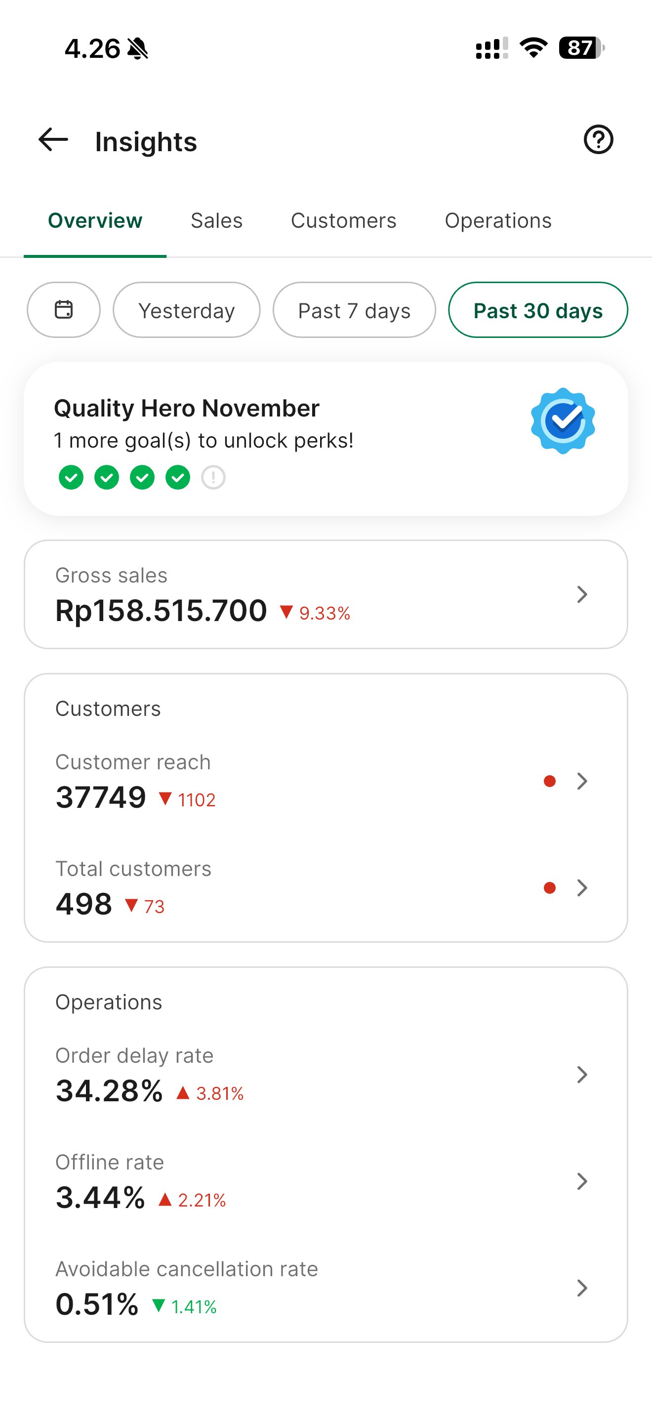 Merchant analytics overview