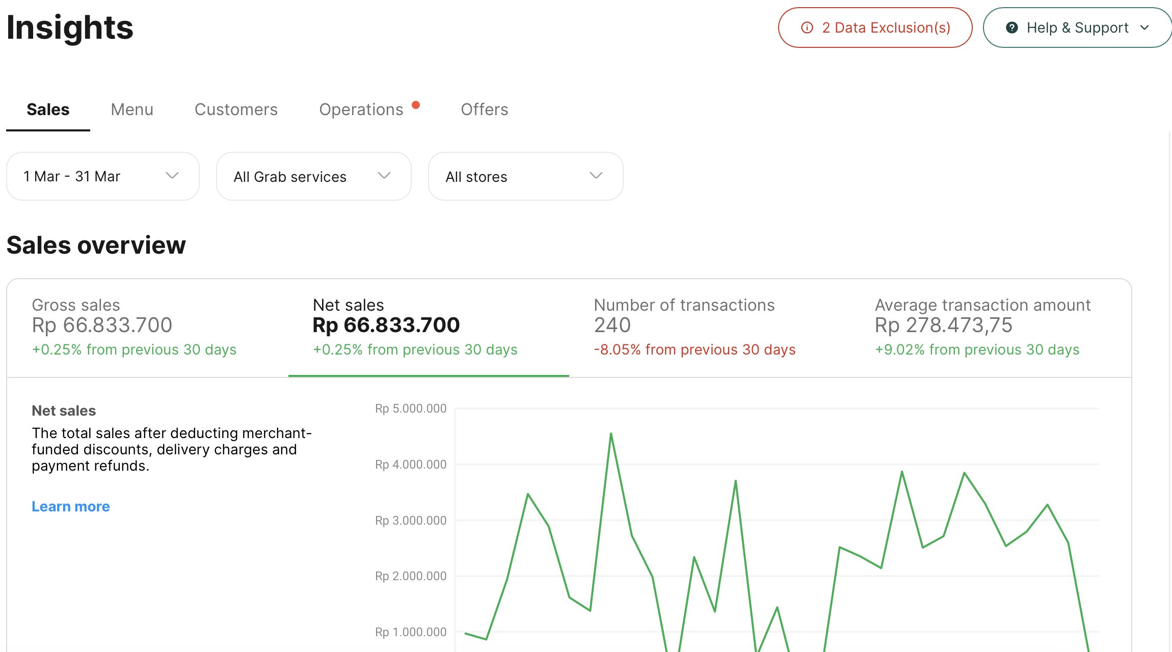 Soul restaurant growth metrics